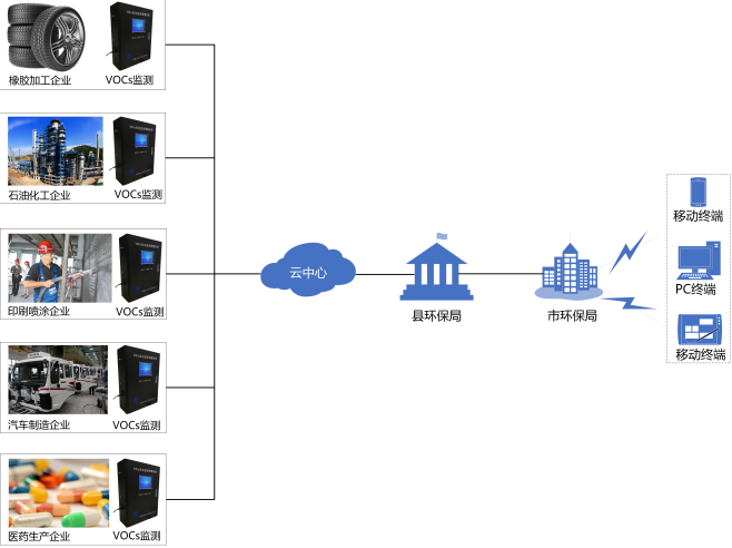 如何選購VOCs在線監(jiān)測(cè)設(shè)備? 如何選購VOCs在線監(jiān)測(cè)設(shè)備?